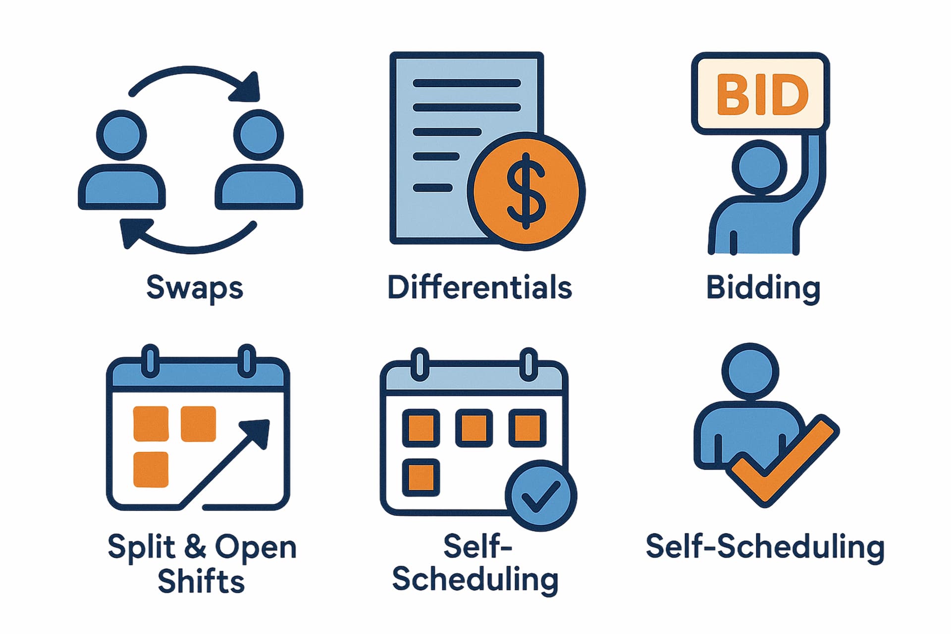 Modern Shift Practices: Swaps, Differentials, Bidding, Split & Open Shifts, Self-Scheduling
