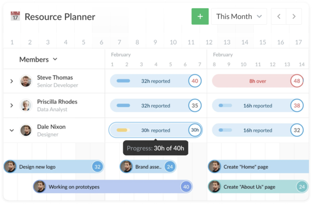 Engineering team capacity planning dashboard