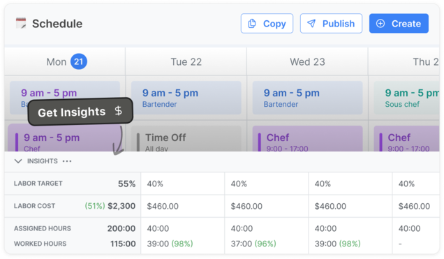Shift scheduling insights and employee attendance reports